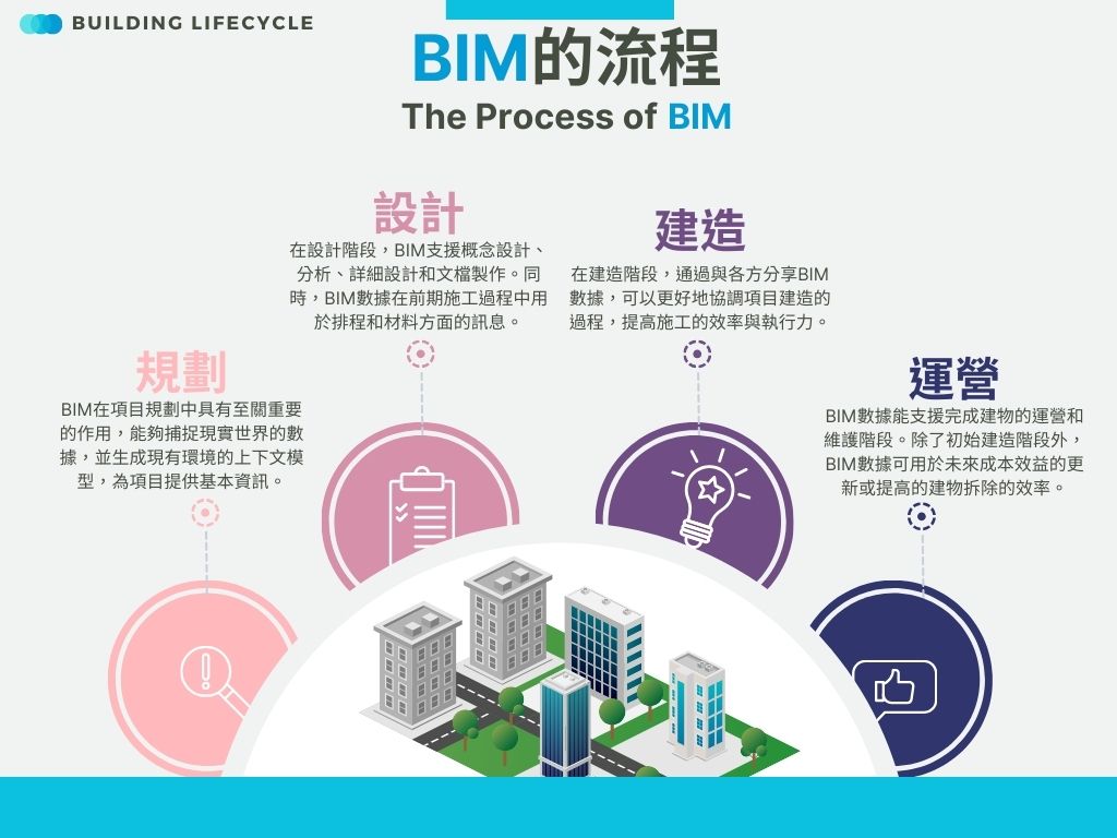 BIM究竟是甚麼? 關於BIM在建築業的功能及其特色 - 頂尖國際工程顧問