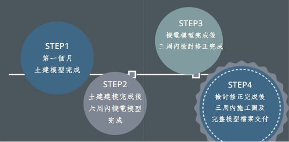 BIM導入實習
